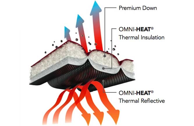 Omni-Heat Insulation